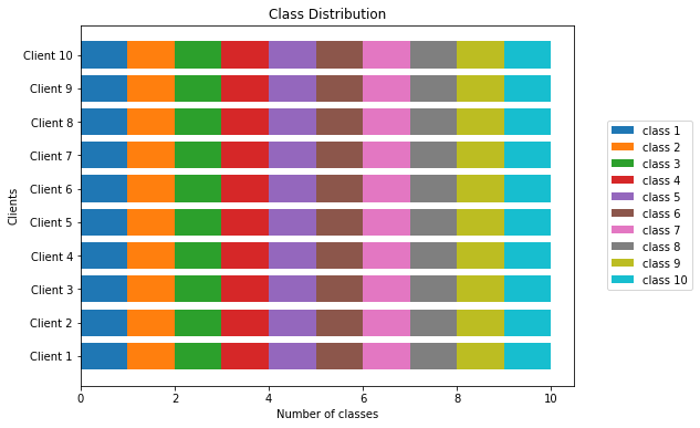 ../_images/class_stats_0.png