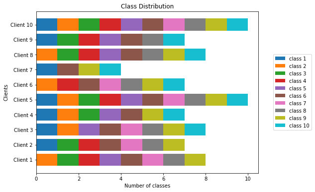 ../_images/class_stats_1.png
