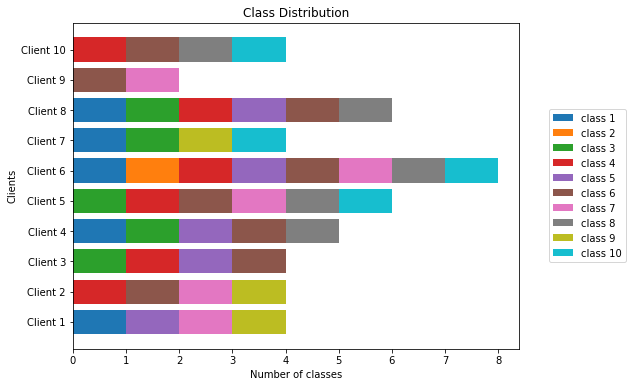 ../_images/class_stats_3.png