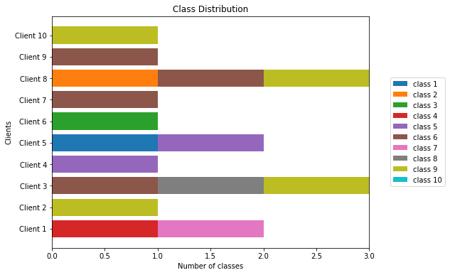 ../_images/class_stats_4.png