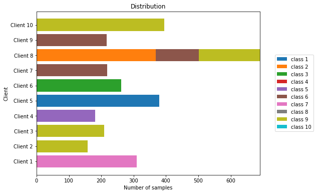../_images/sample_stats_4.png